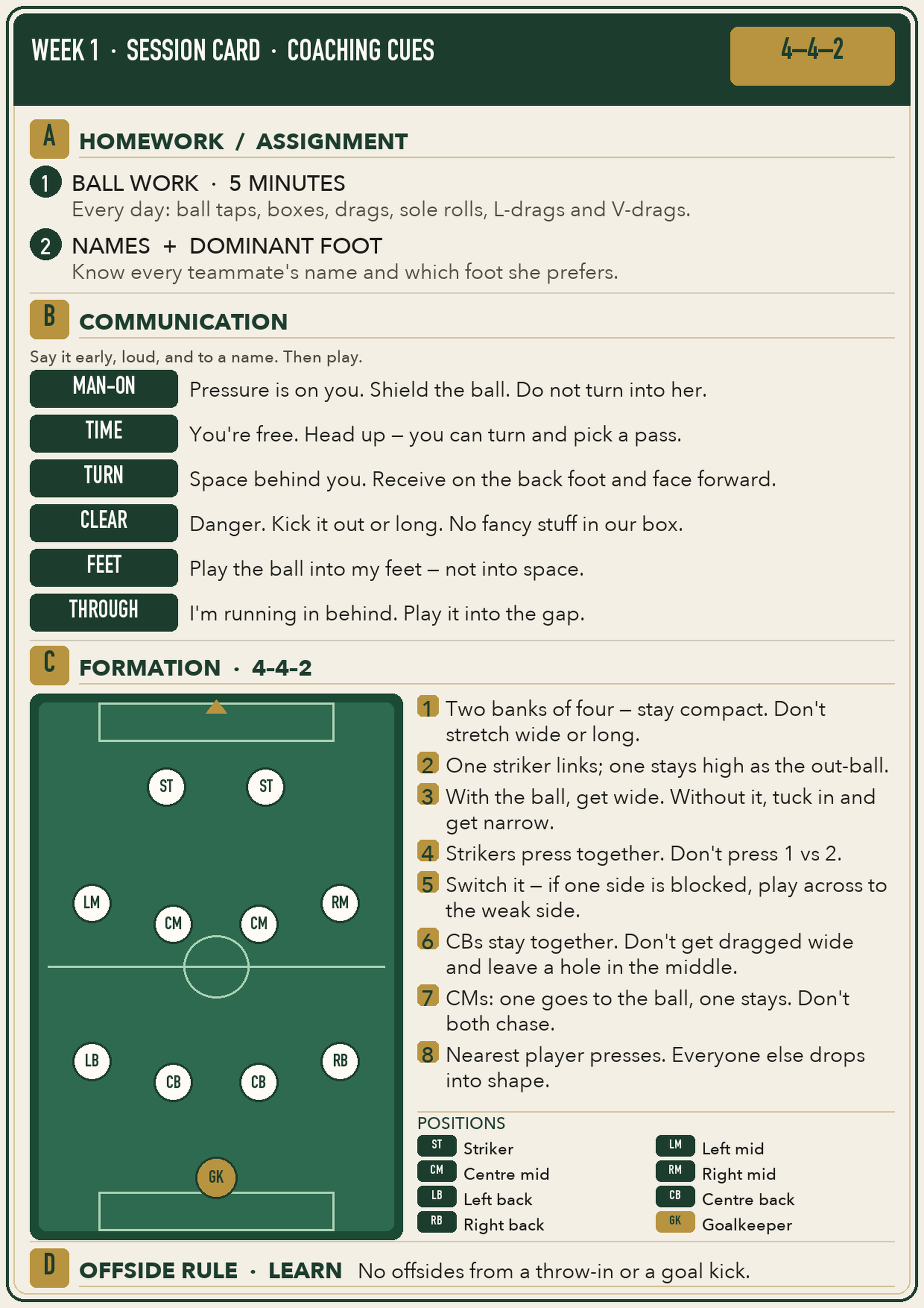 Week 1 session card — 442 and COMMUNICATION